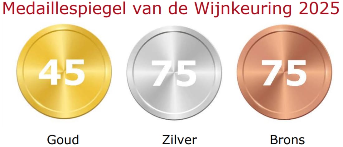 Wijnkeuring van de Lage Landen